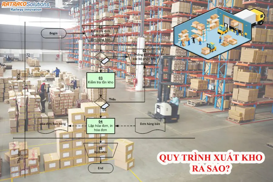 Quy trình xuất kho hàng hóa như thế nào?