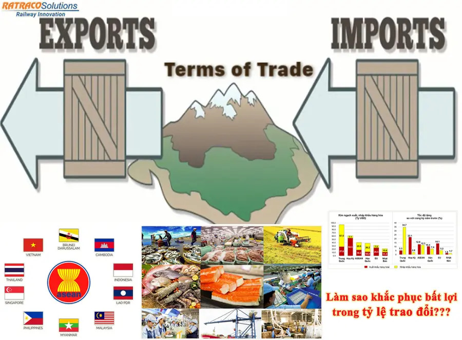 Terms of Trade là gì? Tìm hiểu về Terms of Trade từ A-Z